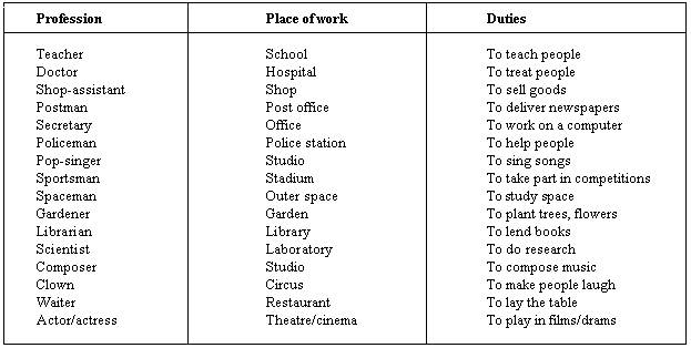 Работа на английском. Профессии на английском. Список профессий на английском. Профессии на английском языке с переводом. Слова профессии на английском языке.