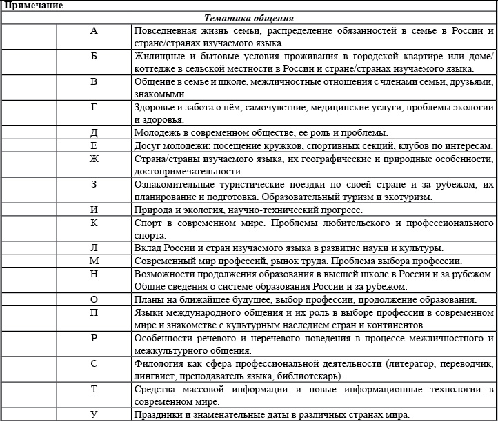 Документ содержащий примерный образец впр это спецификация кодификатор демо версия рабочая программа